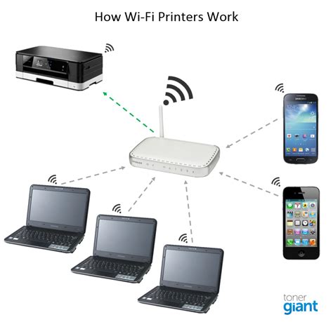 wireless printer diagram 